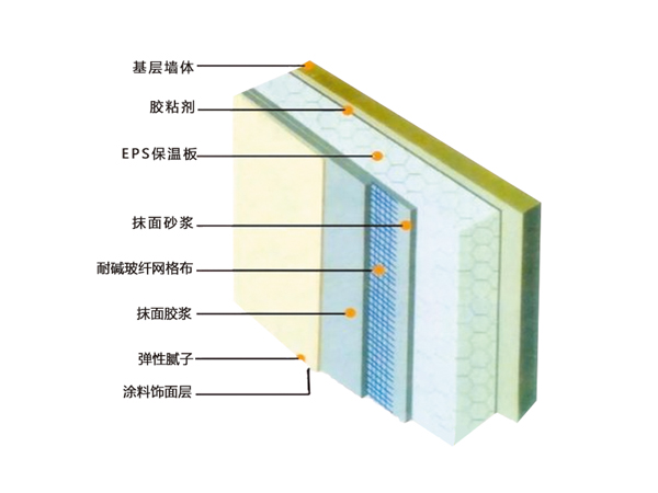 擠塑聚苯板(XPS)薄抹灰外墻外墻保溫系統